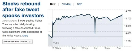 Nasdaq_falso